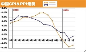 青海城镇住房保障能力全面加强