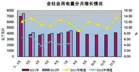 增加各类保障房用地规模