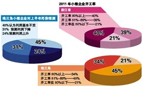 机动车排放监管力度加大　轻型车重型车国七标准将出